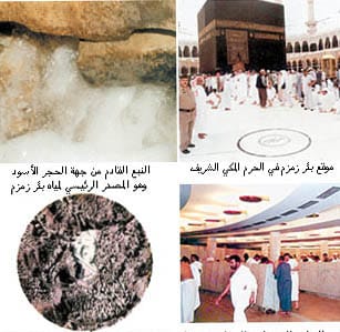 Zamzam: Its History and Miracles