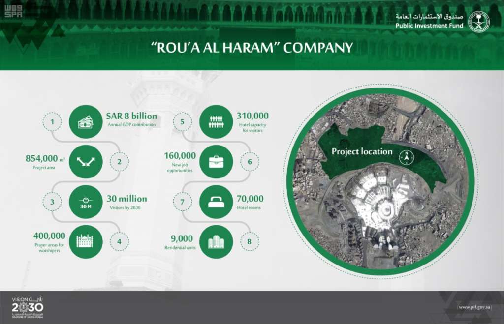Saudi Cabinet Welcomes PIF’s Launching of Development Companies, Projects