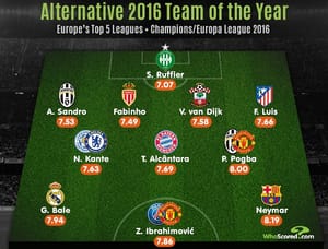 An Alternative to Fifa’s Team of 2016