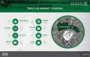 Saudi Cabinet Welcomes PIF’s Launching of Development Companies, Projects