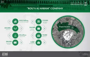 Saudi Cabinet Welcomes PIF’s Launching of Development Companies, Projects